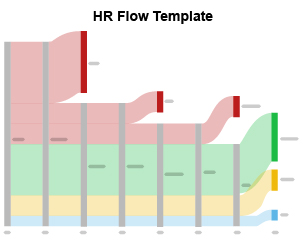 HR-Recuriments Flow