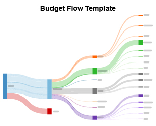 BudgetFlow Template