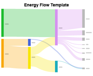 Energy Flow Template