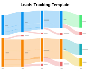 LeadsTracking Template