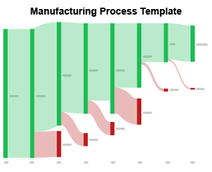 Manufacturing Template