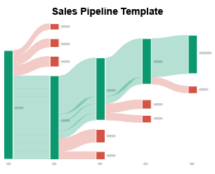 SalesPipeline Template