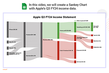 Energy Flow Chart in Google Sheets