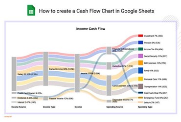 How to Make a Cash Flow Chart Easy to Follow Steps