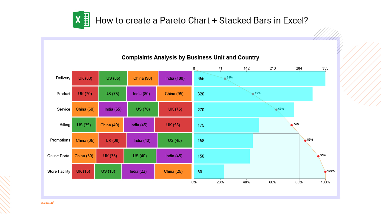 Sankey Diagram