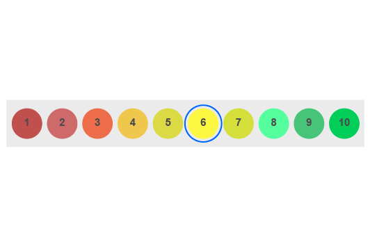 Complete Guide on Quality Score Chart PPC, Definition, Examples and How to create it.